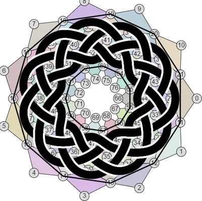 A ring-shaped Celtic knot